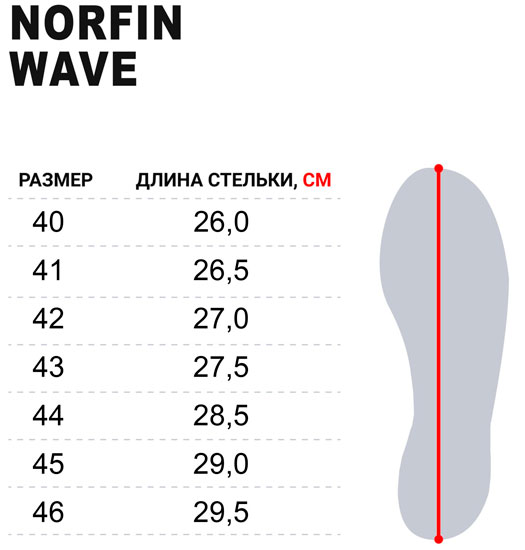 Размерная сетка